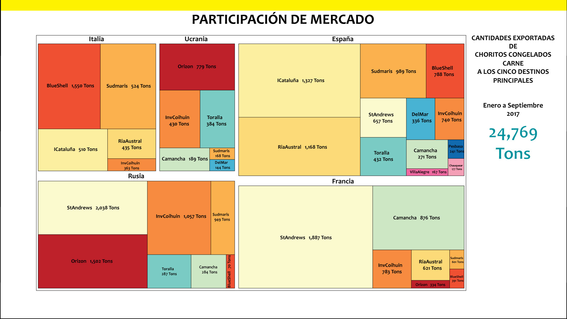 Participación de Mercado