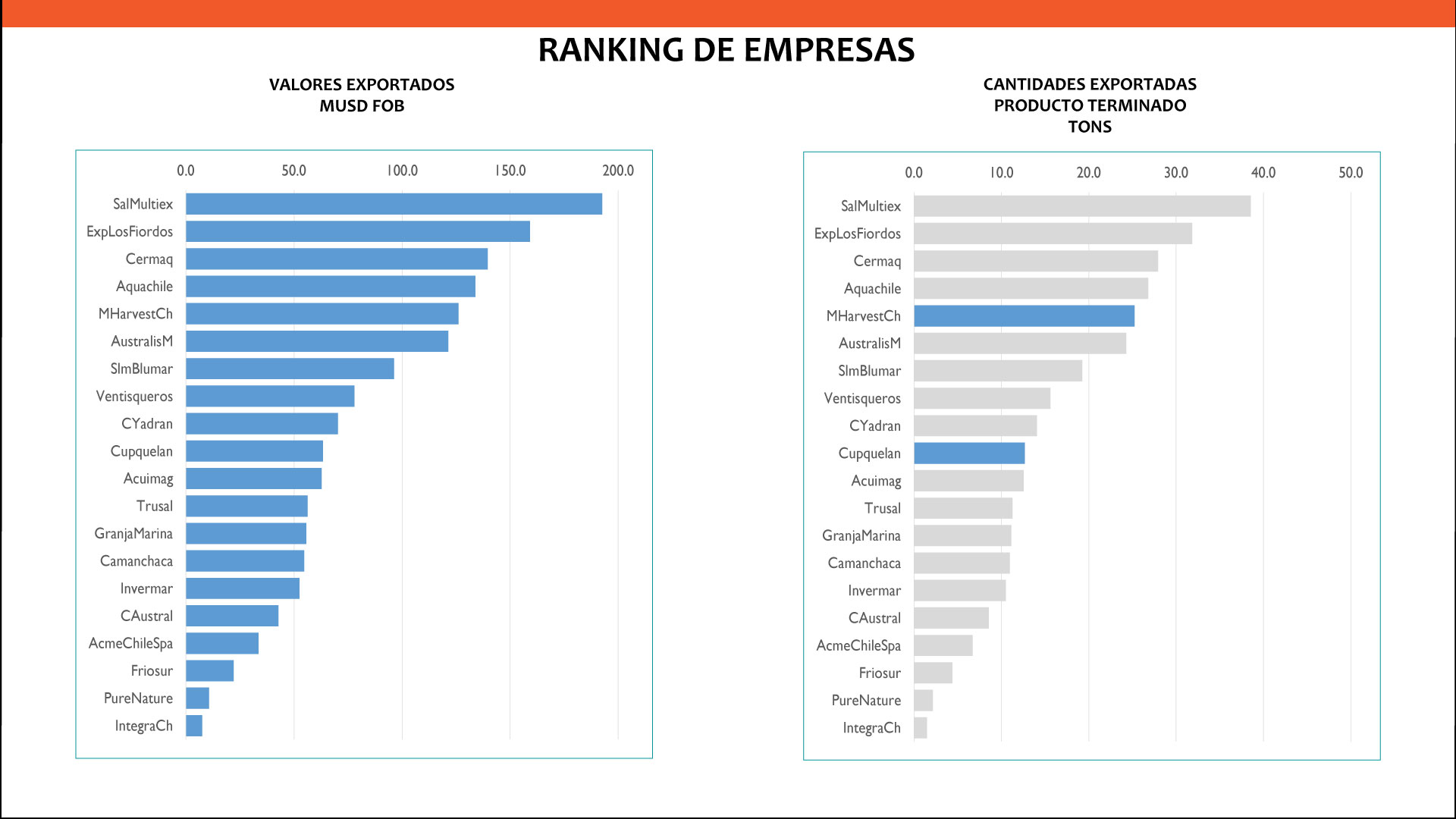 Ranking de Empresas
